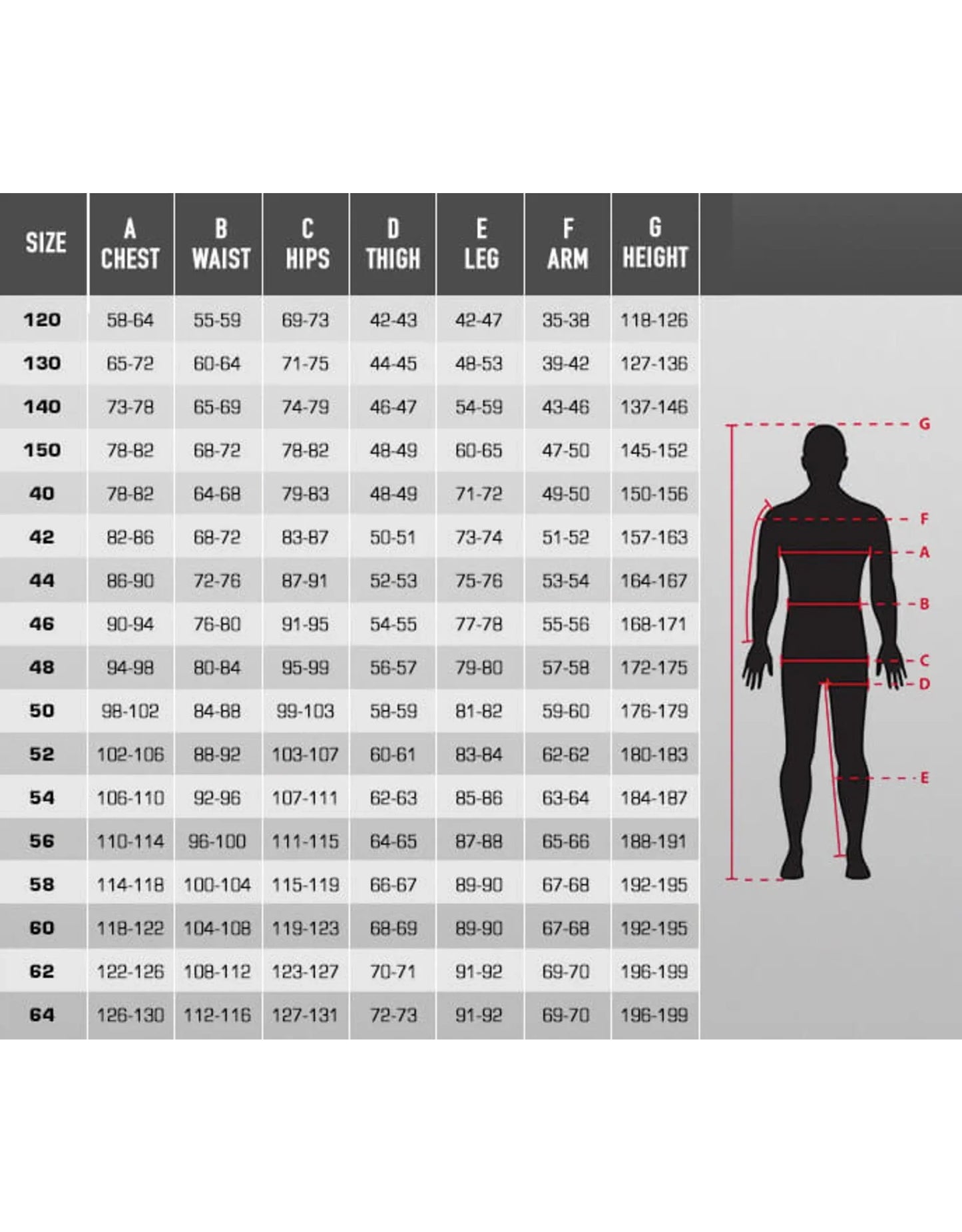 Alpinestars KMX-9 V3 kart overall graphic 3 zwart/rood kids - KartKings