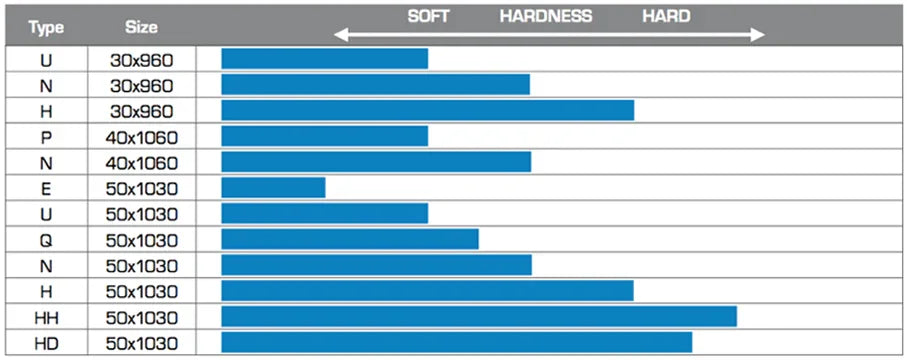 OTK achteras type N 50x1030mm OK/OKJ - KartKings