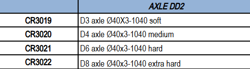 Promoción Croc Eje trasero DD2 Ø 40 MM