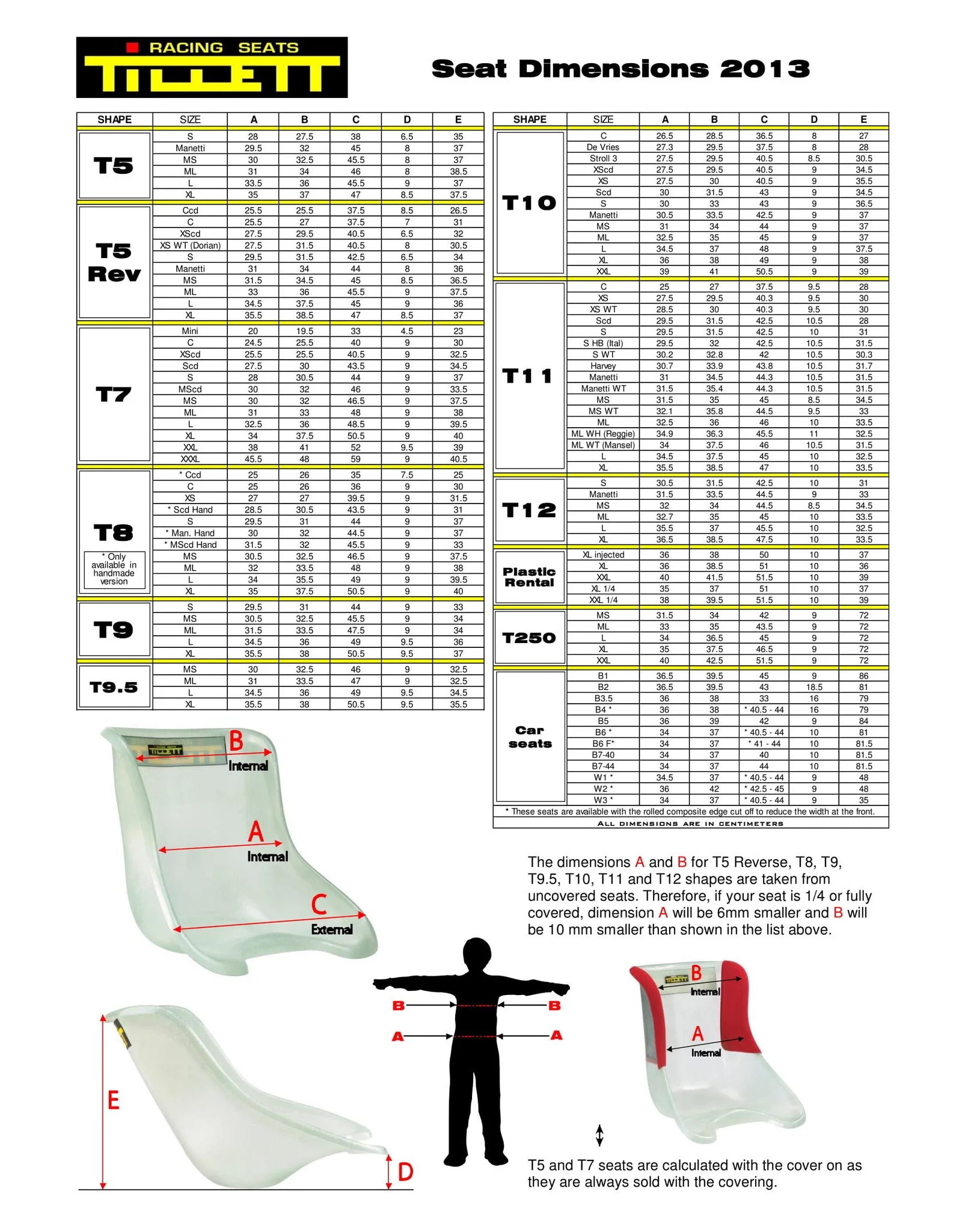 Tillett T14 VTi white - KartKings
